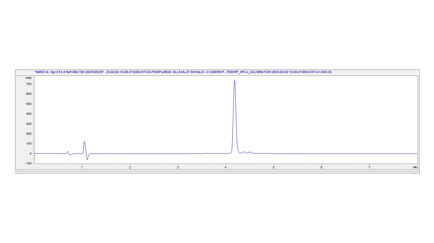 Recombinant Human DLL4 Protein (His Tag)
