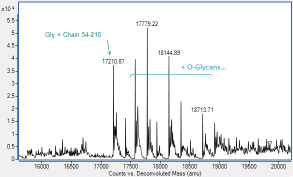 Recombinant Human DR5 Protein (Active)