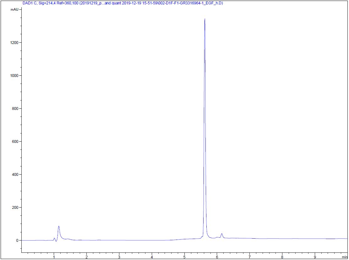 HPLC - Recombinant human EGF protein (Active) (AB259398), expandable thumbnail