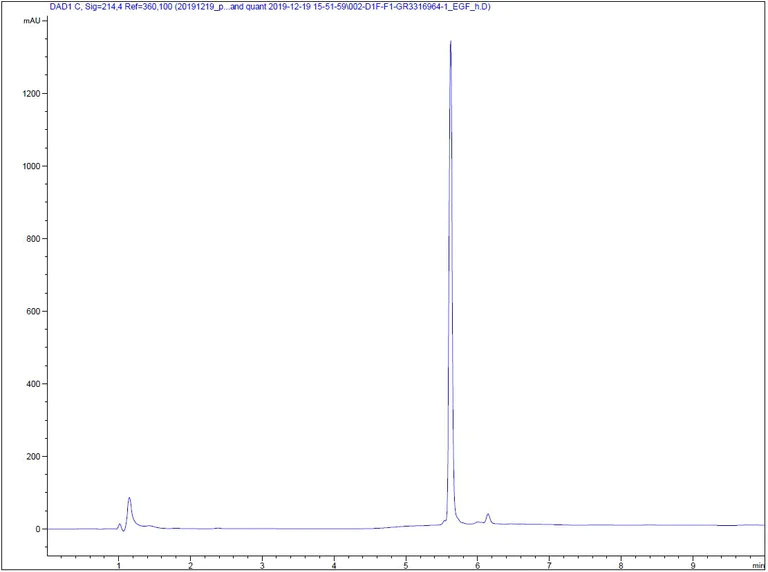 HPLC - Recombinant human EGF protein (Active) (AB259398)