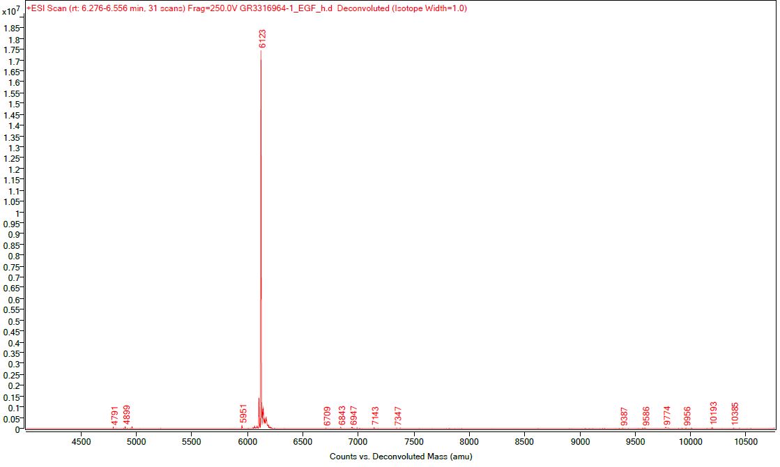 Mass Spectrometry - Recombinant human EGF protein (Active) (AB259398), expandable thumbnail