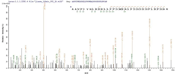Mass Spectrometry - Recombinant Human Endostatin/COL18A1 protein (His tag) (AB240772)