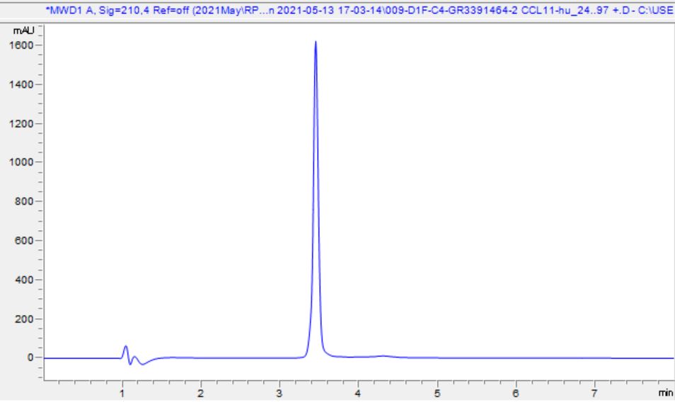 HPLC - Recombinant Human Eotaxin protein (AB282376), expandable thumbnail