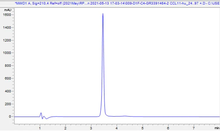 HPLC - Recombinant Human Eotaxin protein (AB282376)