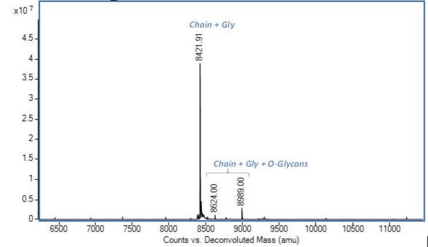 Mass Spectrometry - Recombinant Human Eotaxin protein (AB282376), expandable thumbnail