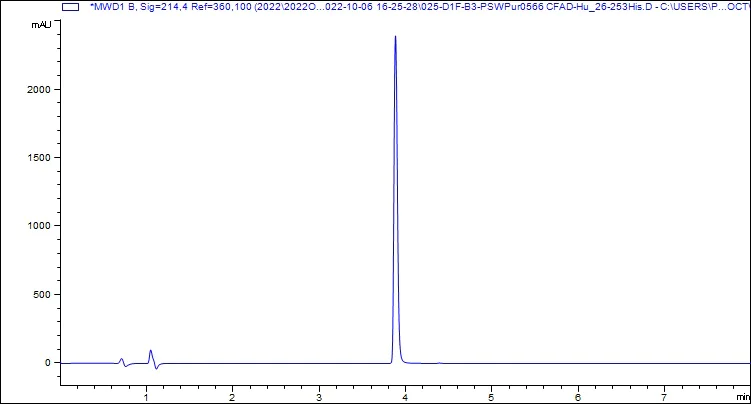 HPLC - Recombinant Human Factor D/CFD Protein (His tag) (Active) (AB307479)