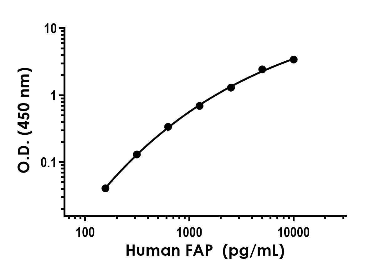 Sandwich ELISA - Recombinant Human FAP Protein Standard (His tag) (AB316637), expandable thumbnail