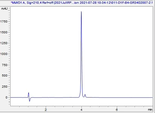 HPLC - Recombinant Human FGF 23 protein (Active) (AB283482)