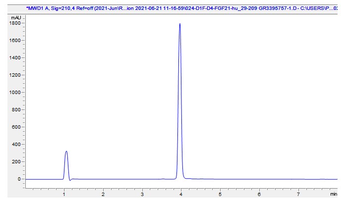 HPLC - Recombinant human FGF21 protein (Active) (AB283483), expandable thumbnail