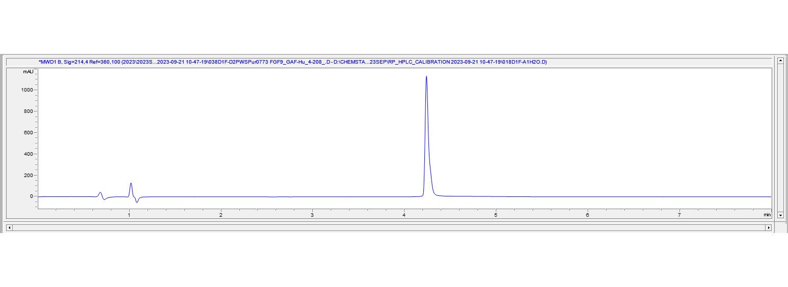 Recombinant Human FGF9/GAF Protein