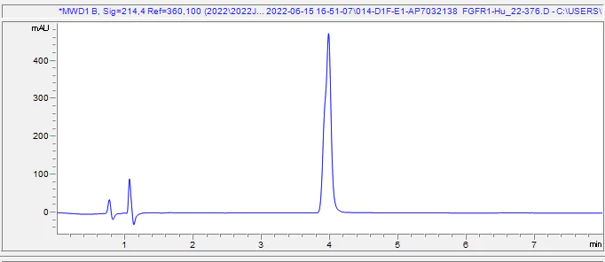 HPLC - Recombinant Human FGFR1 Protein (Active) (AB290111)