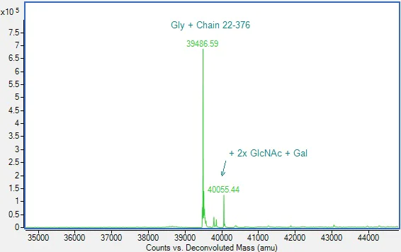 Mass Spectrometry - Recombinant Human FGFR1 Protein (Active) (AB290111)