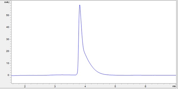 Recombinant Human FGFR2 protein (Active)