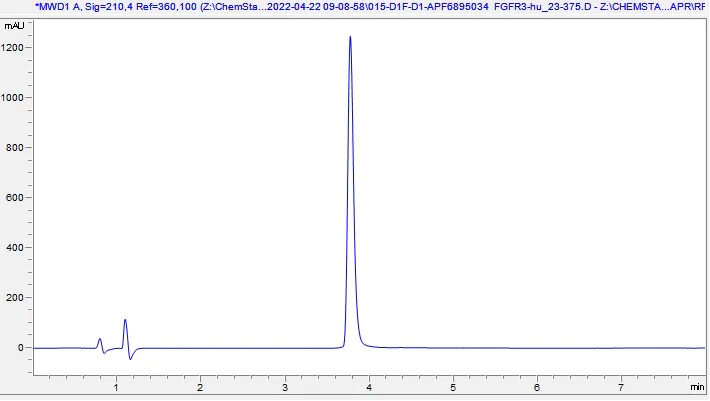HPLC - Recombinant Human FGFR3 Protein (Active) (AB290073)
