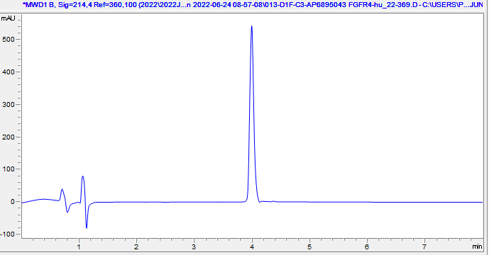HPLC - Recombinant Human FGFR4 Protein (Active) (AB290077), expandable thumbnail