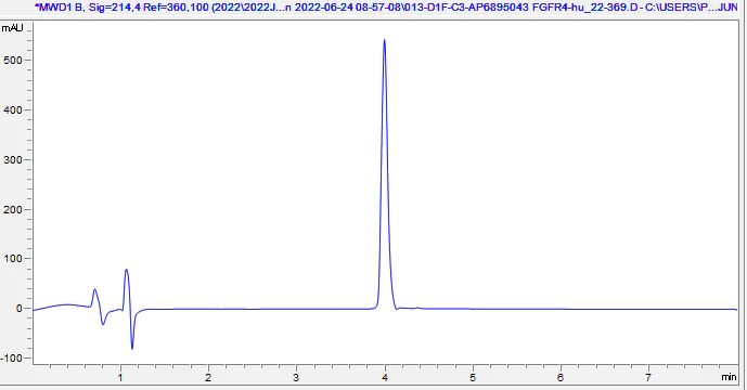 HPLC - Recombinant Human FGFR4 Protein (Active) (AB290077)