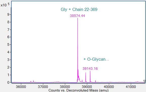 Mass Spectrometry - Recombinant Human FGFR4 Protein (Active) (AB290077)