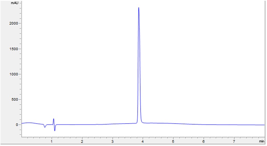 HPLC - Recombinant Human Fibronectin protein (AB283423), expandable thumbnail