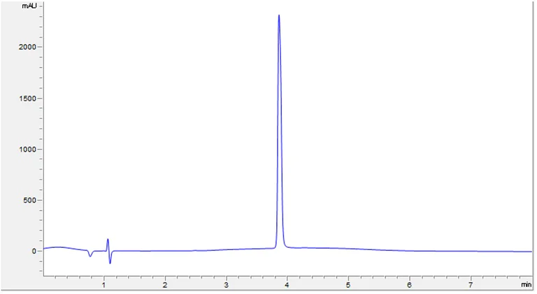 HPLC - Recombinant Human Fibronectin protein (AB283423)