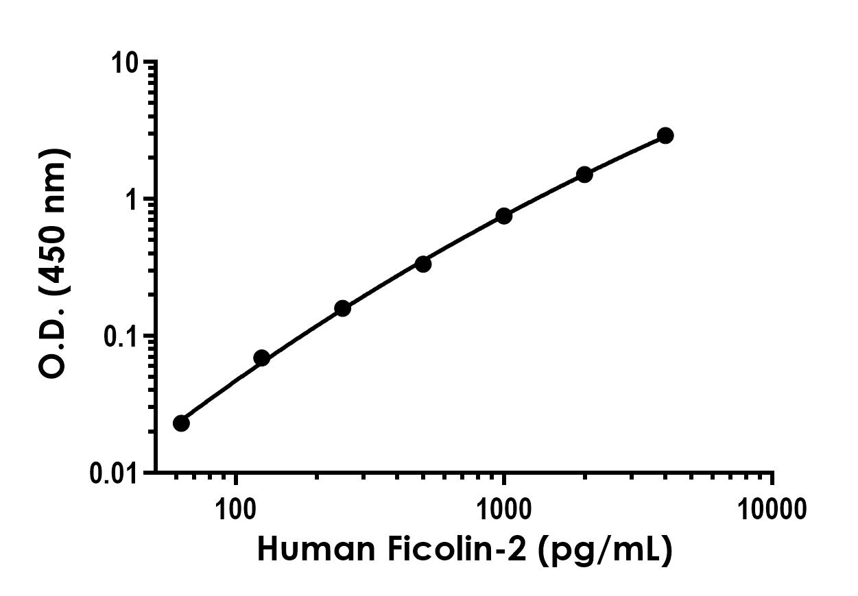 Sandwich ELISA - Recombinant Human Ficolin-2 Protein Standard (His tag) (AB316520)