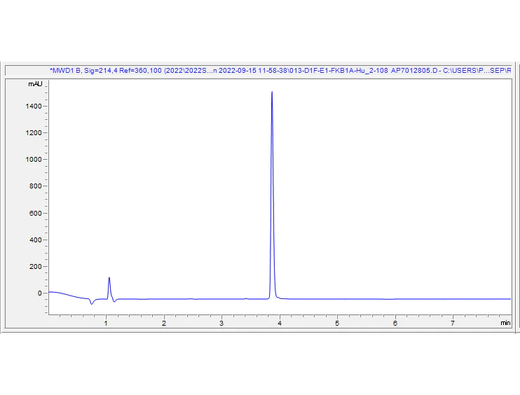 HPLC - Recombinant Human FKBP12 Protein (AB290109)