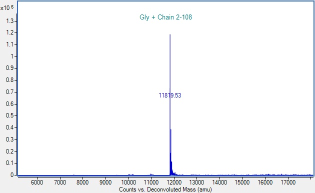 Mass Spectrometry - Recombinant Human FKBP12 Protein (AB290109), expandable thumbnail