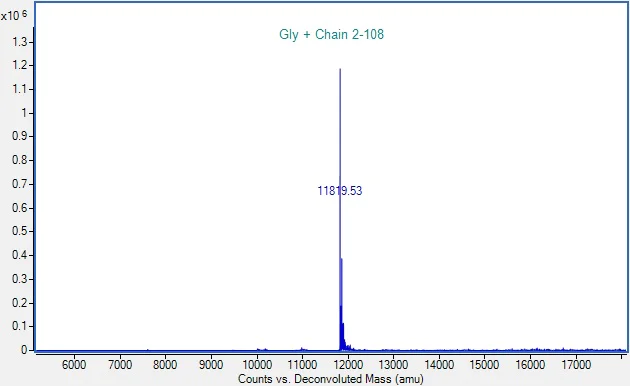 Mass Spectrometry - Recombinant Human FKBP12 Protein (AB290109)
