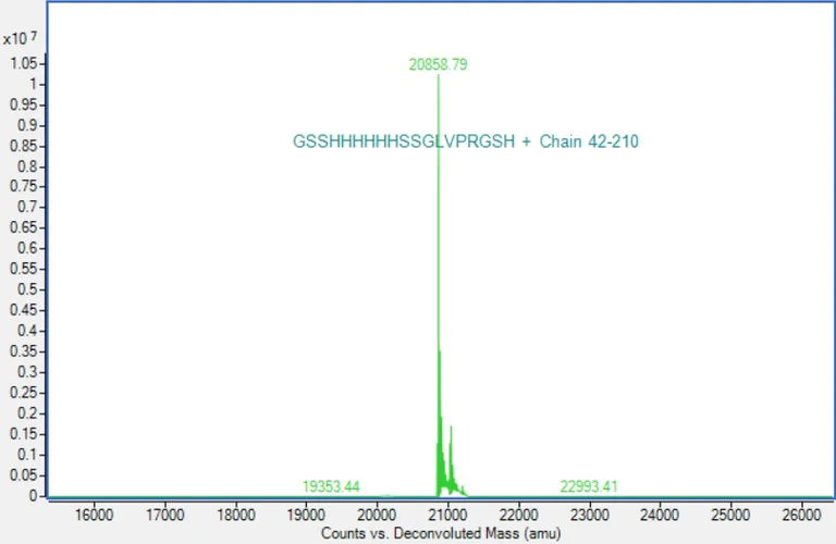 Mass Spectrometry - Recombinant Human Frataxin protein (His-tag) (AB309959)