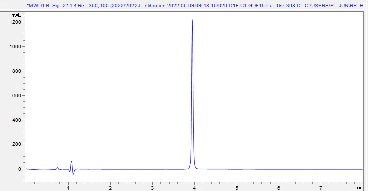 HPLC - Recombinant Human GDF15 protein (Active) (AB302451)