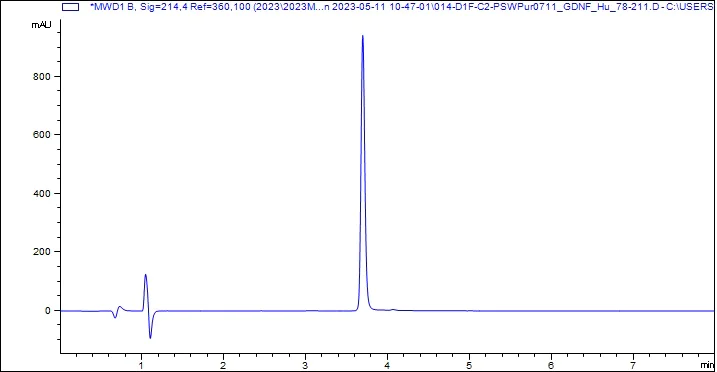 HPLC - Recombinant Human GDNF Protein (AB313695)