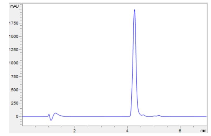 HPLC - Recombinant human GDNF protein (Active) (AB259417), expandable thumbnail