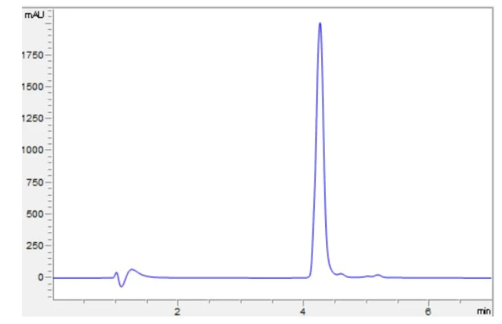 HPLC - Recombinant human GDNF protein (Active) (AB259417)
