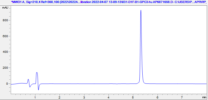 Recombinant Human Glypican 3 Protein