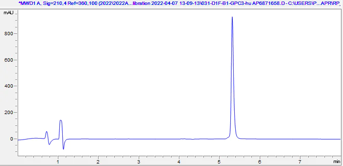 HPLC - Recombinant Human Glypican 3 Protein (AB290056)
