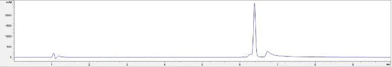 HPLC - Recombinant human GM-CSF protein (Active) (AB259376)
