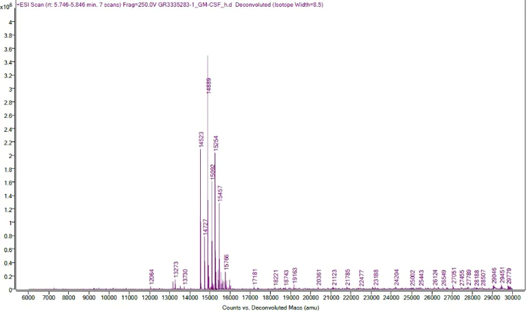 Mass Spectrometry - Recombinant human GM-CSF protein (Active) (AB259376)