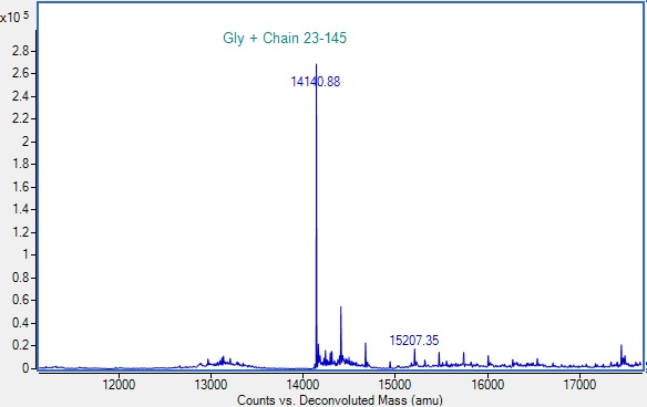 Recombinant Human GNLY/Granulysin Protein