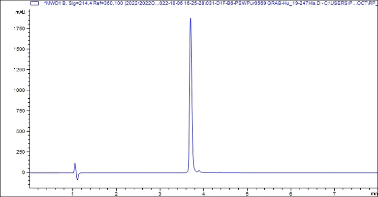 HPLC - Recombinant Human Granzyme B Protein (His tag) (AB307481)