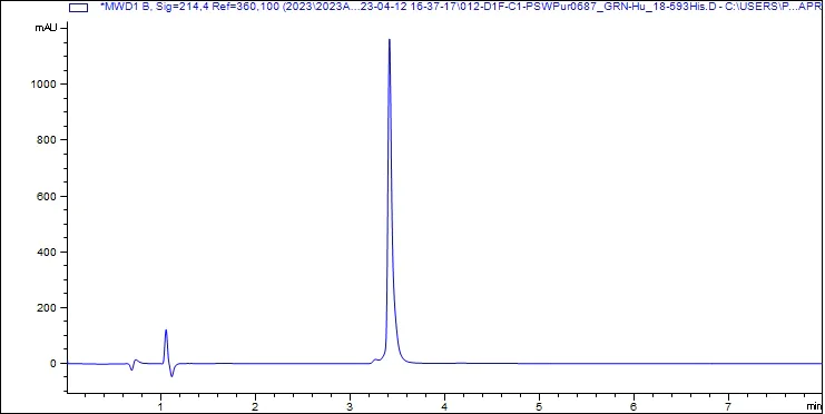 HPLC - Recombinant Human GRN Protein (His tag) (AB313363)