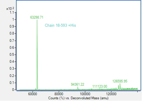 Mass Spectrometry - Recombinant Human GRN Protein (His tag) (AB313363)