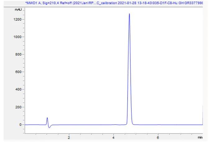 HPLC - Recombinant human Growth Hormone protein (Active) (AB280333)