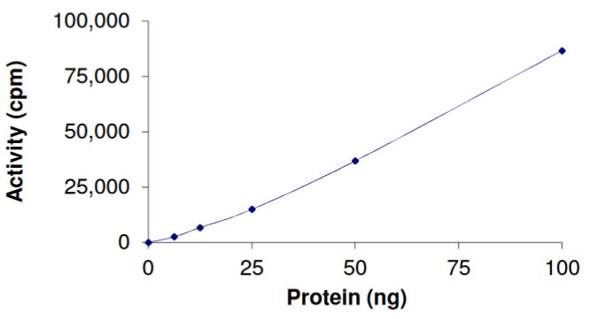 Recombinant human GST-Nucleophosmin-ALK fusion protein (Active)