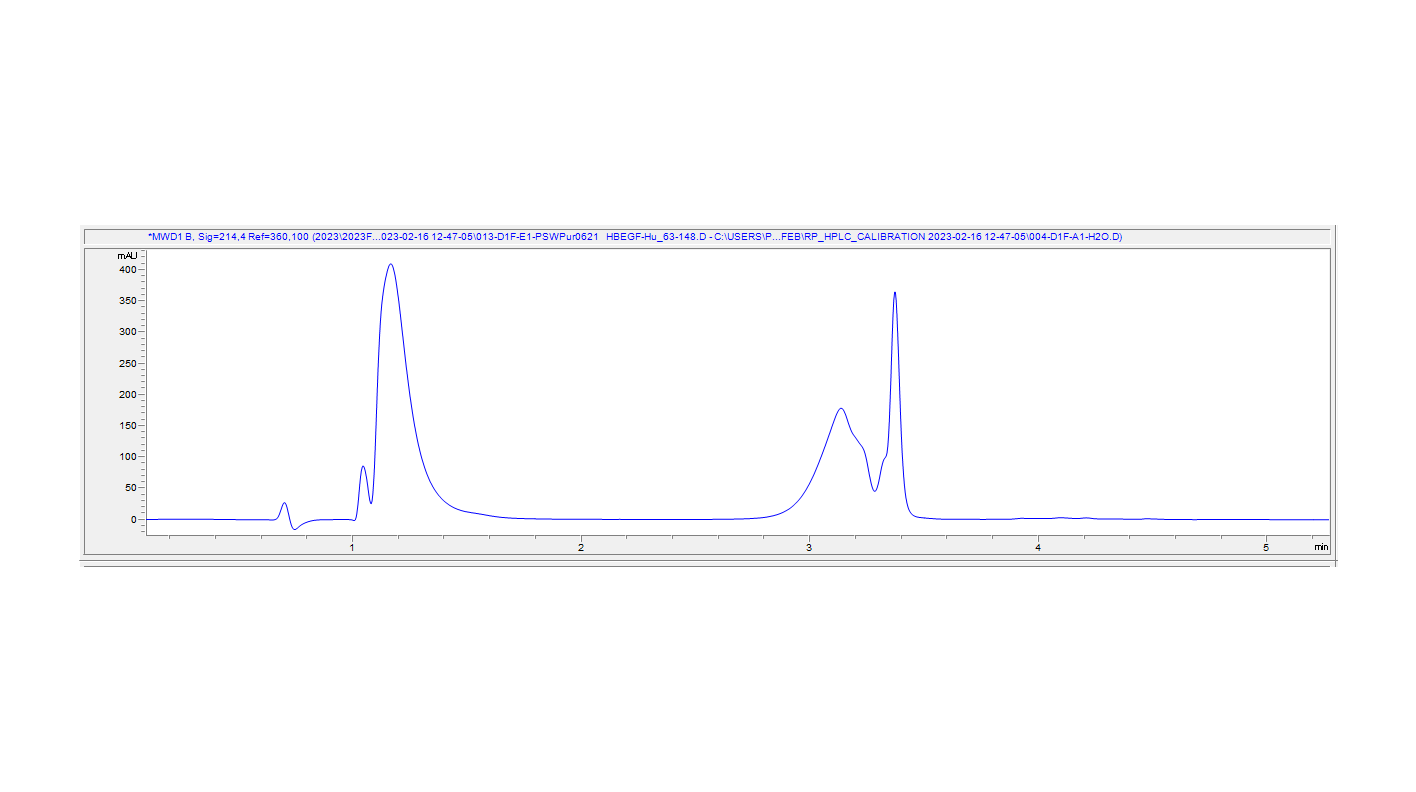 Recombinant Human HBEGF/DRT Protein