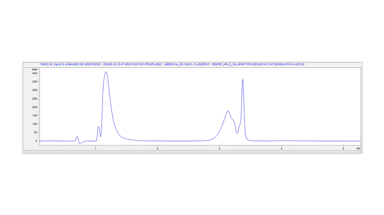 HPLC - Recombinant Human HBEGF/DRT Protein (AB310795)