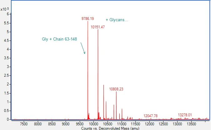 Mass Spectrometry - Recombinant Human HBEGF/DRT Protein (AB310795)