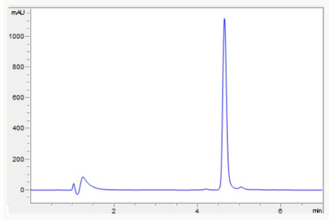 HPLC - Recombinant human HGF protein (Active) (AB259401), expandable thumbnail