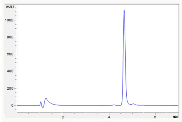 HPLC - Recombinant human HGF protein (Active) (AB259401)