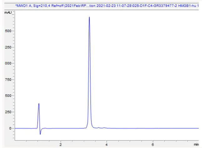HPLC - Recombinant Human HMGB1 protein (AB280339)