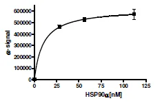 Functional Studies - Recombinant human Hsp90 alpha protein (C-terminal end) (Biotin) (6x His tag N-Term + Avi tag N-Term) (AB196407)
