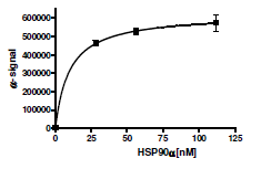Recombinant human Hsp90 alpha protein (Carboxyterminal end) (Biotin)